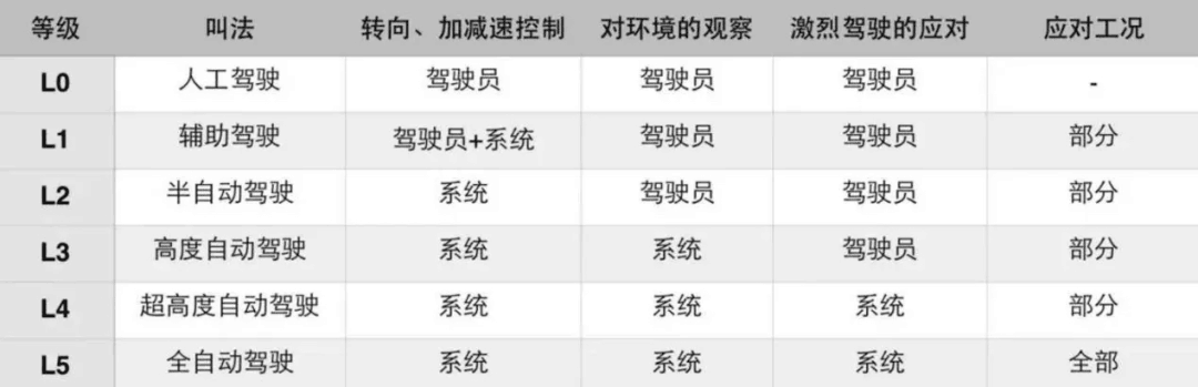【原創研究】新能源汽車換電模式是自動駕駛的更優選擇 【原創研究】新能源汽車換電模式是自動駕駛的更優選擇