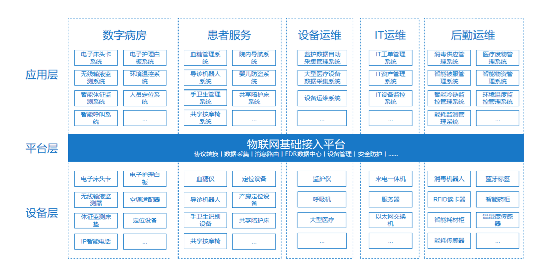 【合作伙伴】創(chuàng)業(yè)慧康項目入選2020年浙江省軟件產(chǎn)業(yè)高質(zhì)量發(fā)展重點項目目錄