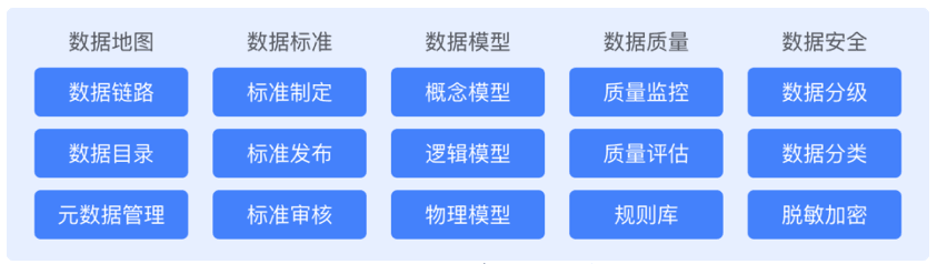 【合作伙伴】數瀾科技“數棲-數據資產管理平臺”通過信通院大數據產品能力評測