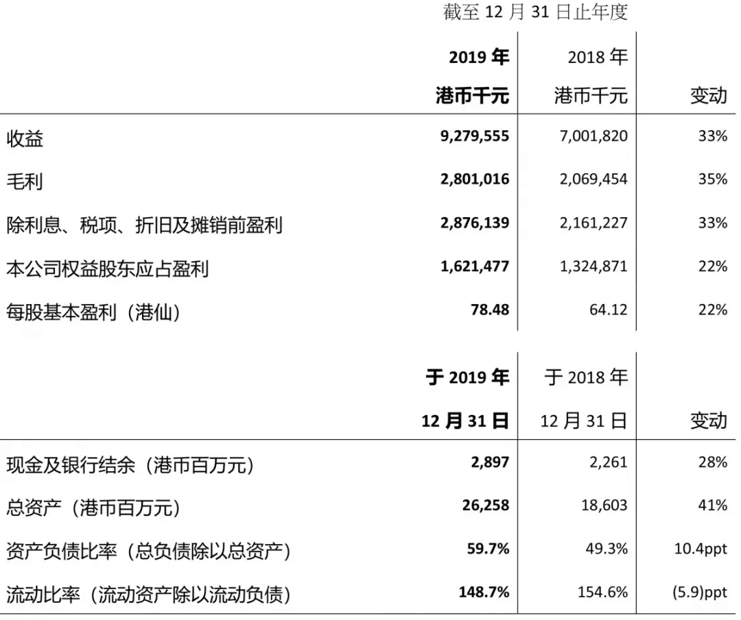 【合作伙伴】光大綠色環保公布2019年全年業績