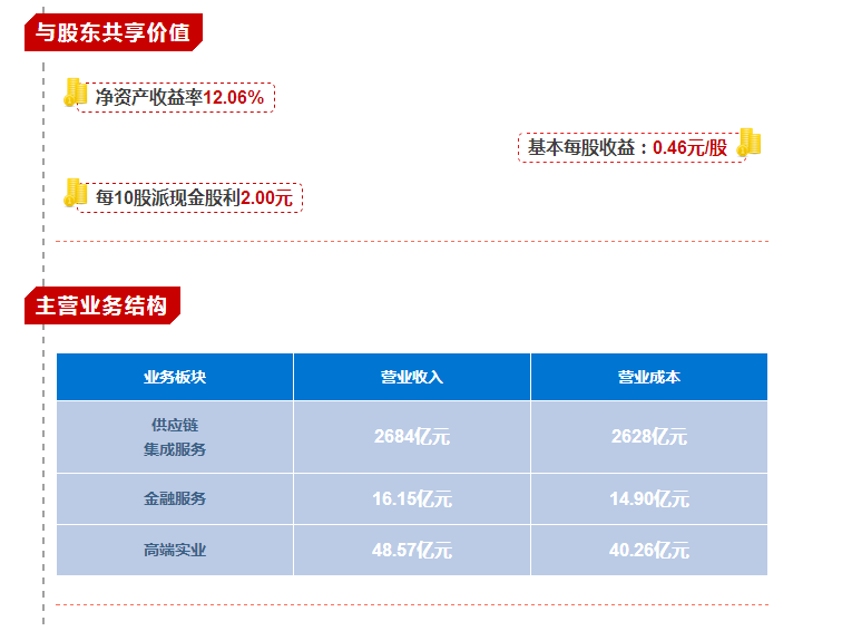 【合作伙伴】業績創歷史新高！一圖看懂物產中大2017年年報