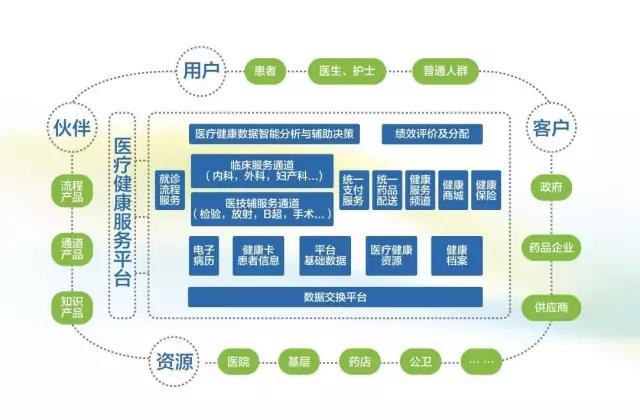 【合作伙伴】創業軟件閃亮2017北京國際服務貿易交易會，重磅好戲輪番上映