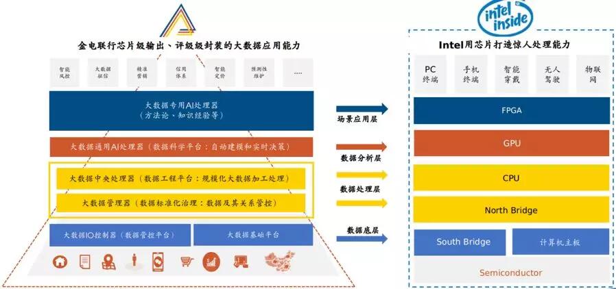 【行業(yè)聚焦】金電聯(lián)行曹鴻強(qiáng)：大數(shù)據(jù)應(yīng)用能力的芯片級輸出、平臺級封裝