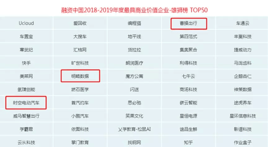 【動(dòng)態(tài)新聞】天堂硅谷獲融資中國(guó)“2018-2019年度中國(guó)大數(shù)據(jù)十佳投資案例”