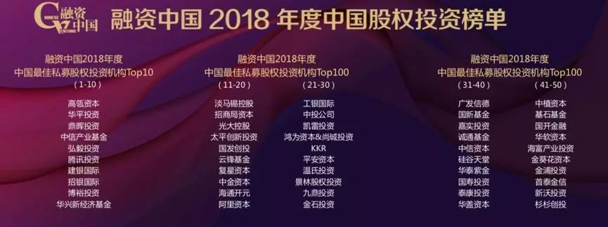 【動態新聞】硅谷天堂榮獲融資中國2018年度中國最佳并購投資機構Top10等獎項